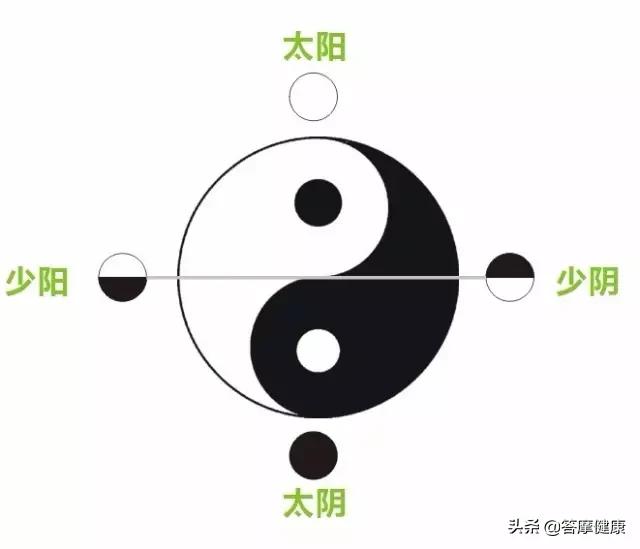 太极图